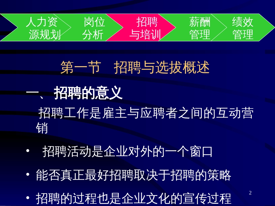 56_人力资源开发与管理之员工招聘与选拔(PPT164页)_第2页