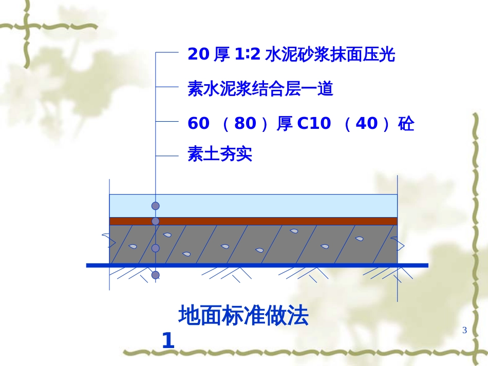 B1楼地面工程_第3页