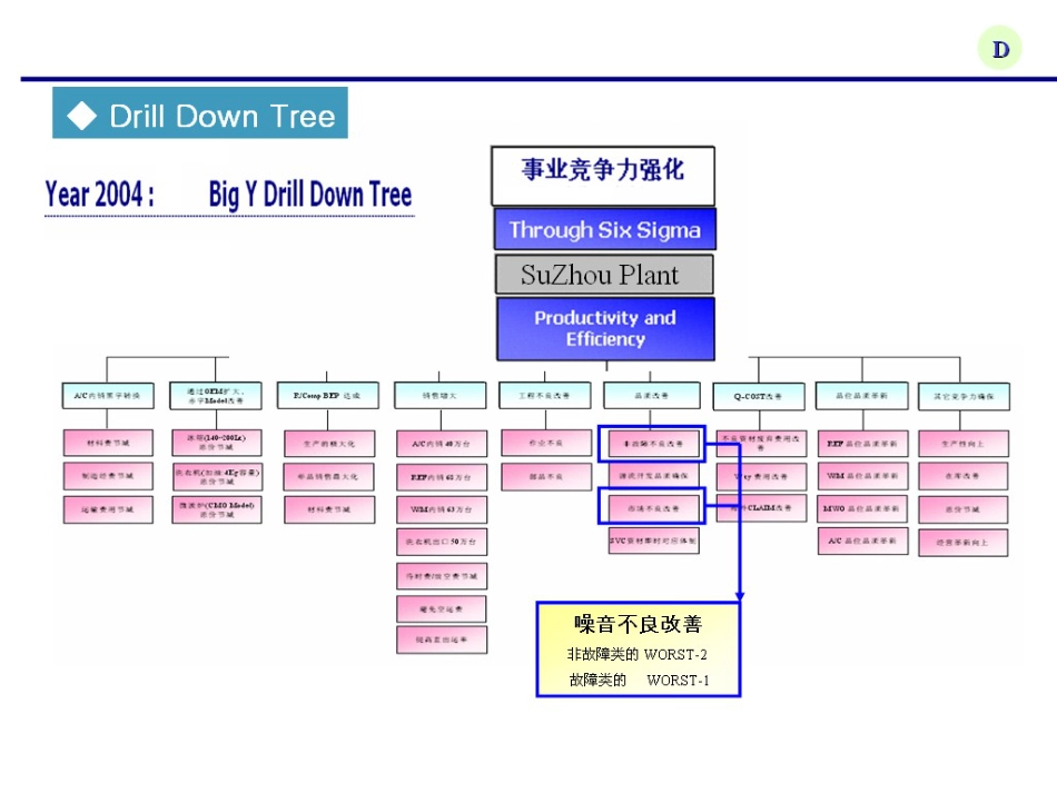 6-sigma案例_第2页