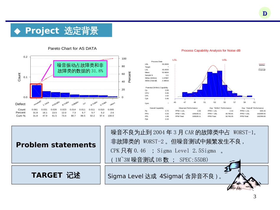 6-sigma案例_第3页