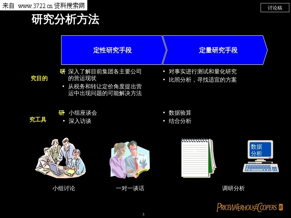 ABC集团税务筹划建议书(PPT 122页)_第3页