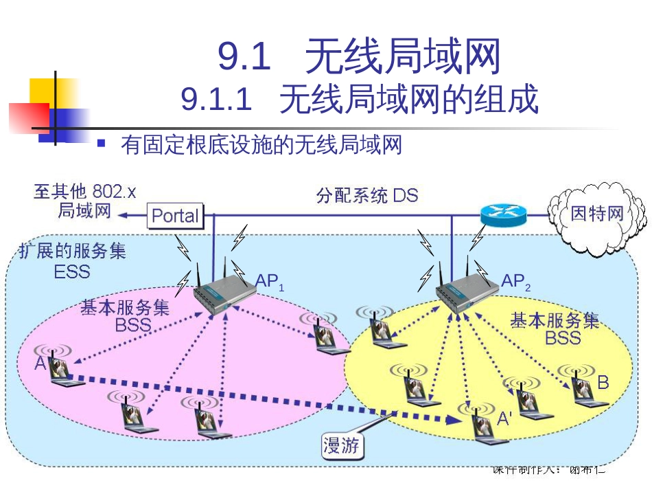 CH9-5ed 无线网络(计算机网络电子教案-第五版-谢希仁)_第3页