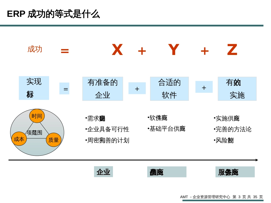 AMT甲方咨询服务介绍_第3页