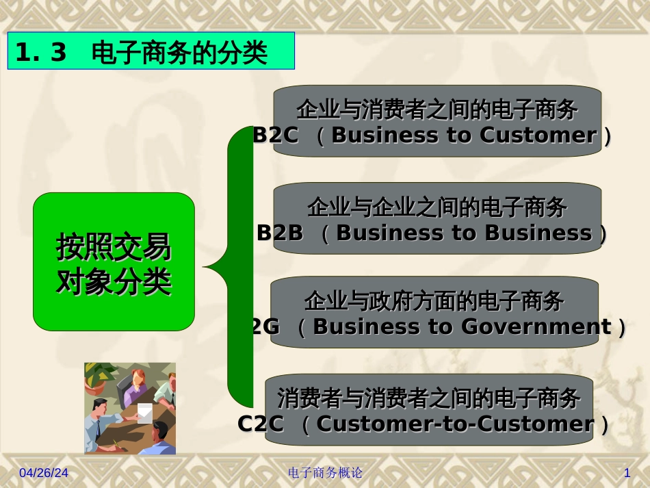 ch01-3电子商务分类及盈利模式_第1页