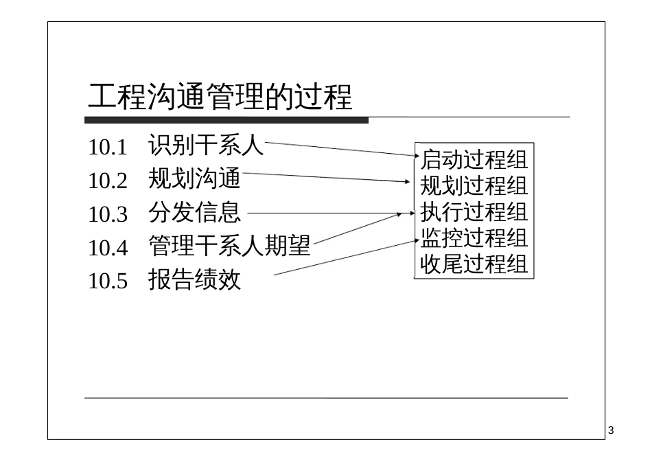 E4-PMBOK10-沟通管理_第3页