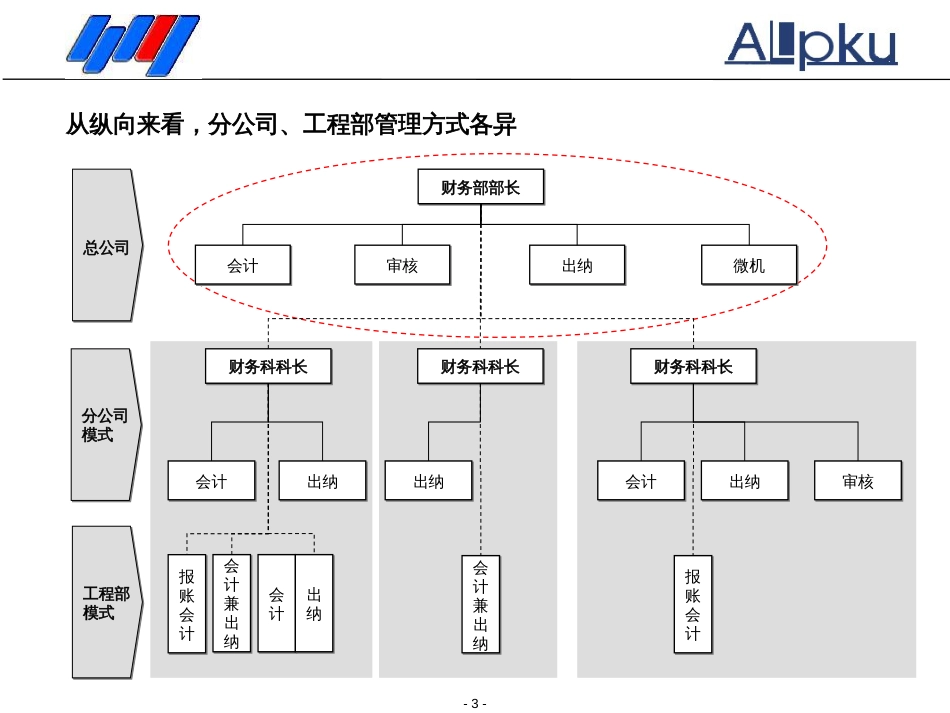 0821财务管理诊断报告_第3页