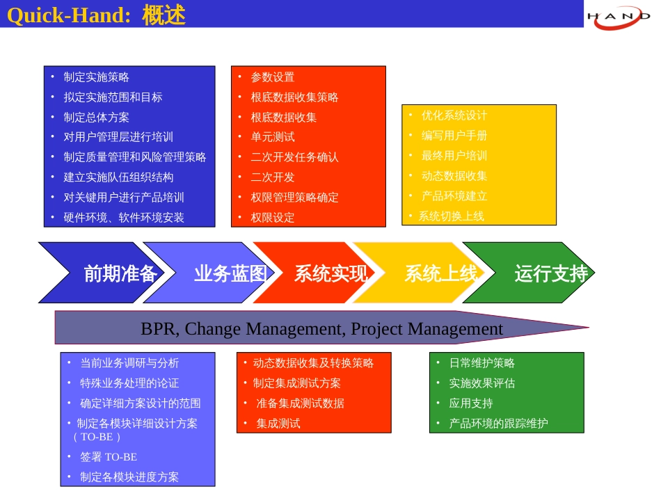 af项目管理策略_第2页