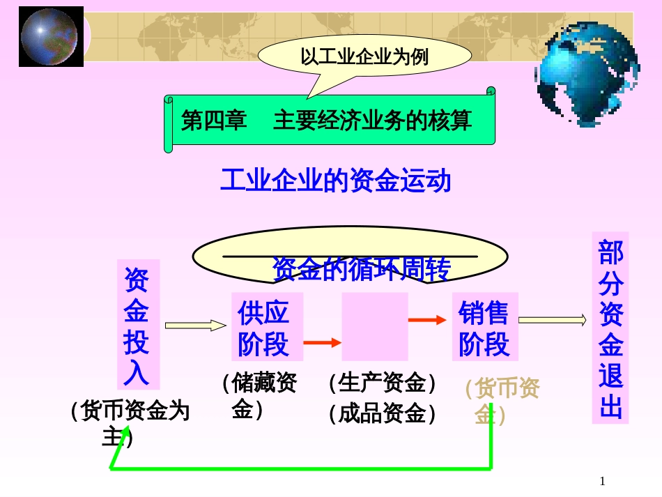 4主要经济业务核算和成本计算_第1页