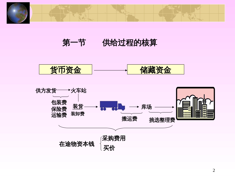 4主要经济业务核算和成本计算_第2页