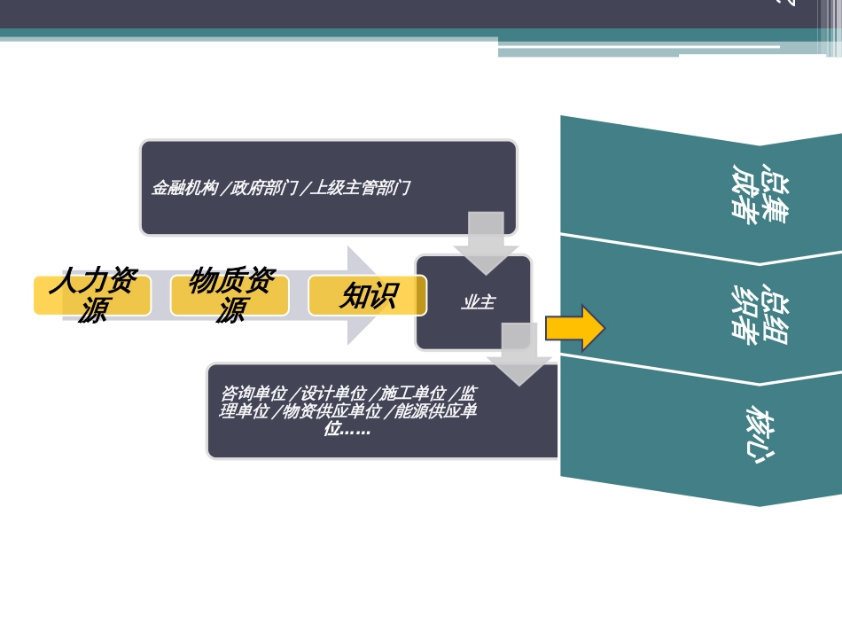 1施工组织与管理_第2页