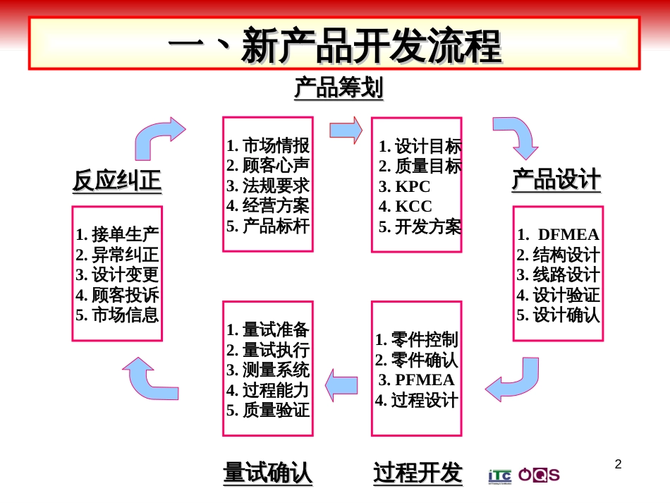 APQPCP_printingv10_第2页