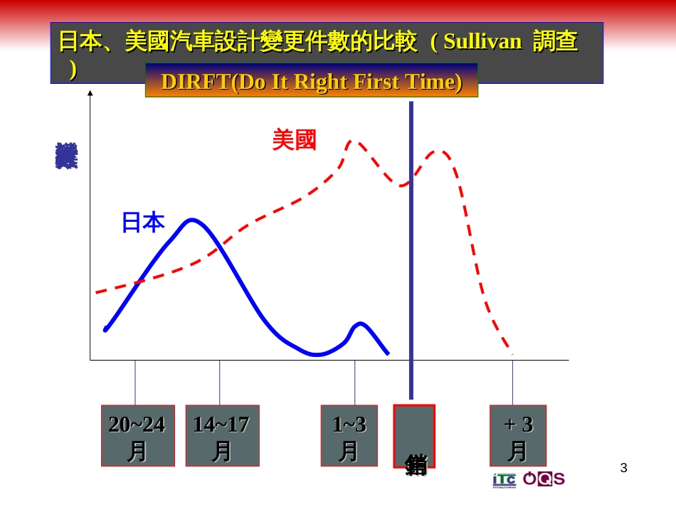 APQPCP_printingv10_第3页