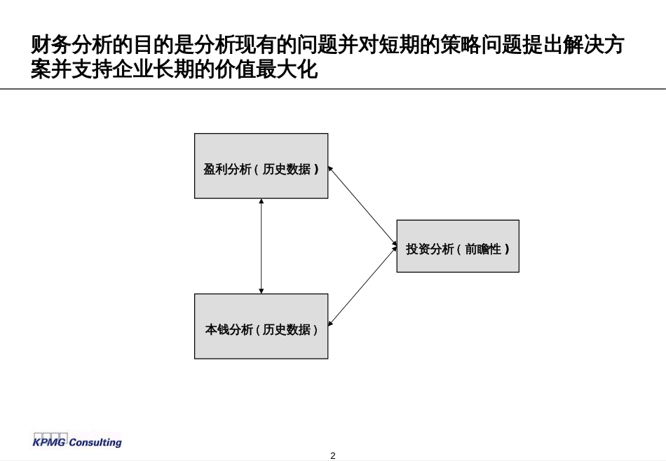 209毕马威—财务分析培训资料_第2页