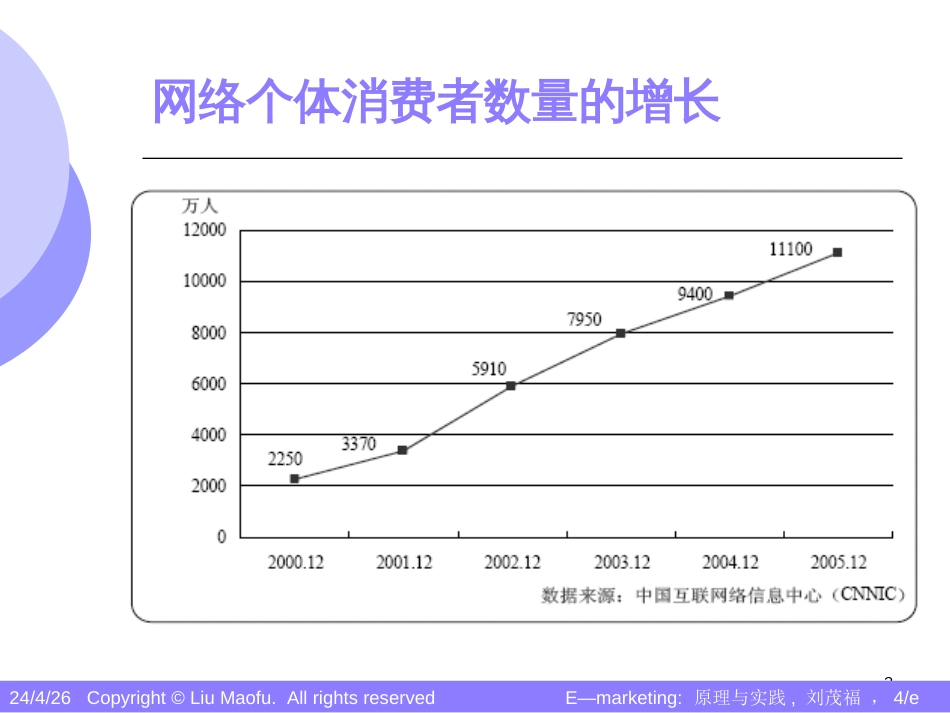 3网上市场分析_第3页