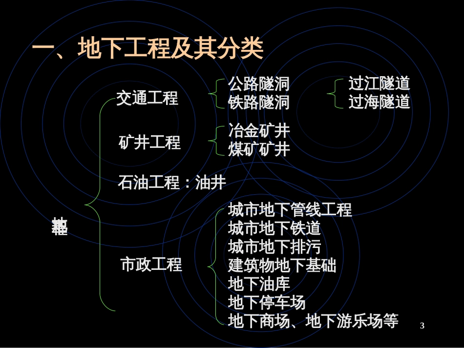 21世纪的地下工程_第3页