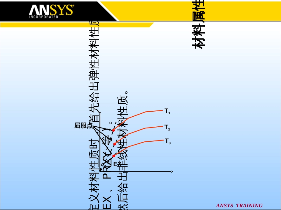 ANSYS培训1(3)_第2页