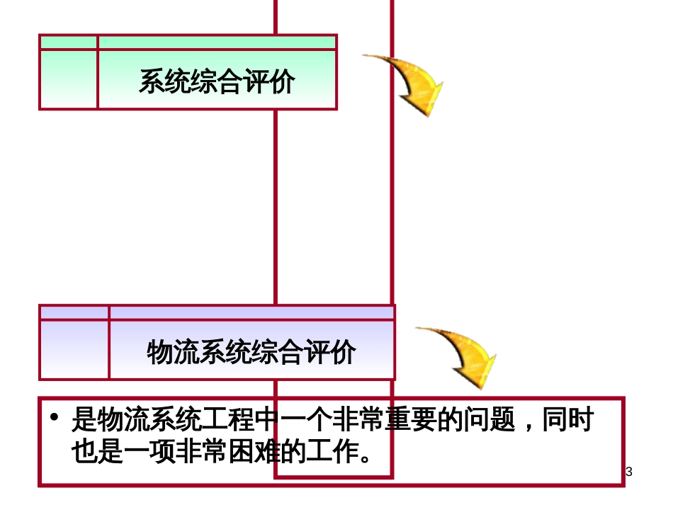 3物流系统评价_第3页