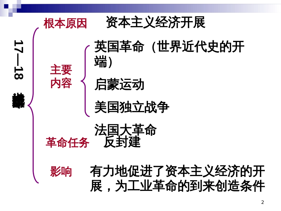 17-18世纪资产阶级革命_第2页