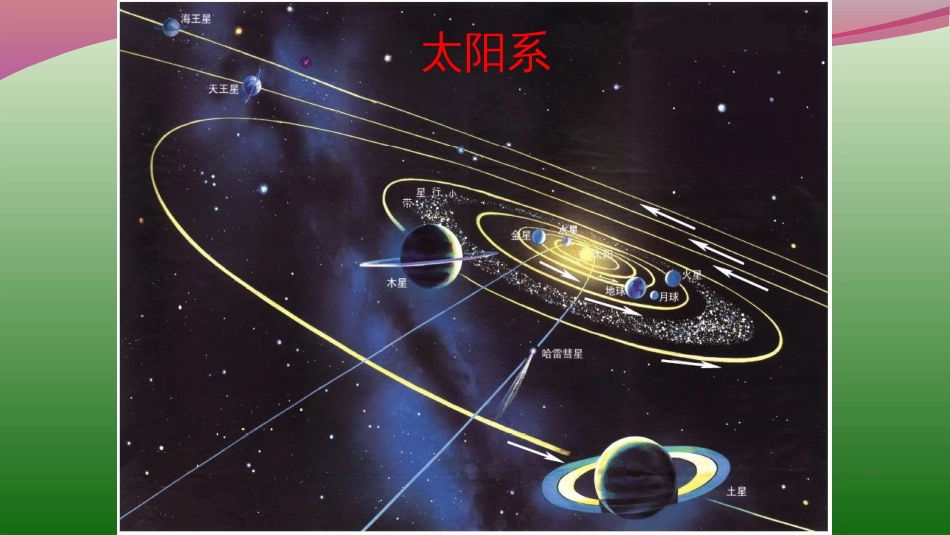 16电子商务的基本框架_第3页