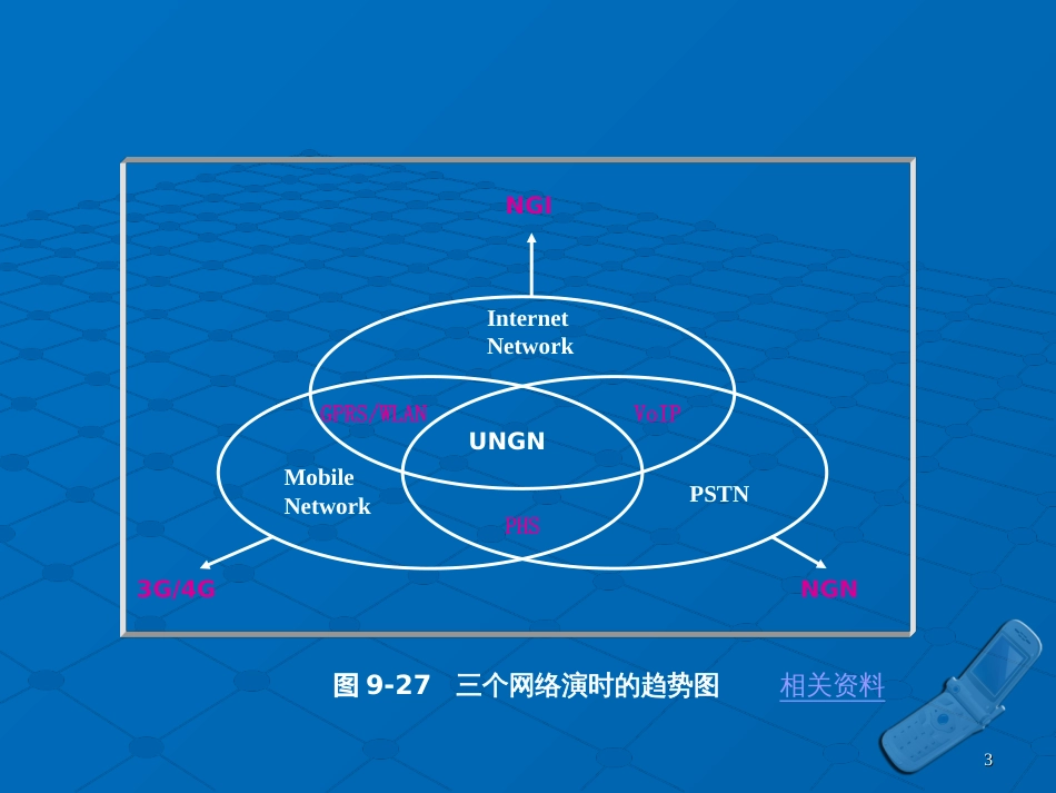 95移动增值业务的未来发展_第3页