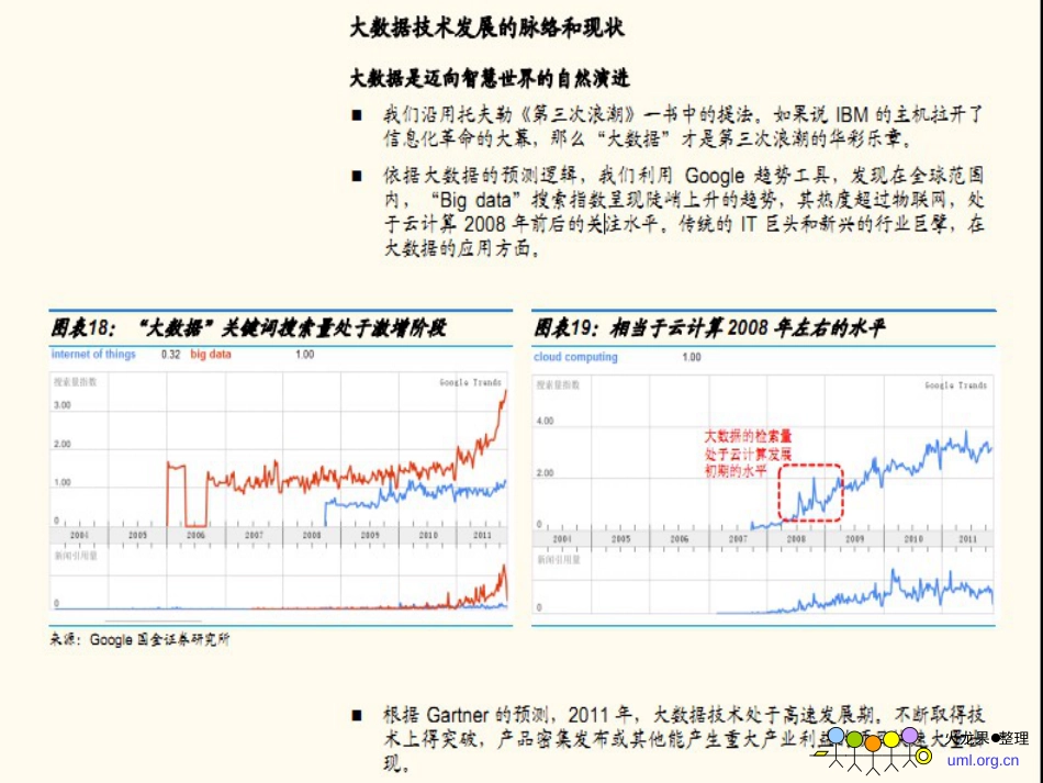 BIG_DATA(大数据)28_第2页