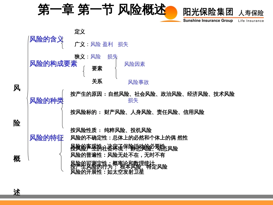 01-保险基础知识_第3页