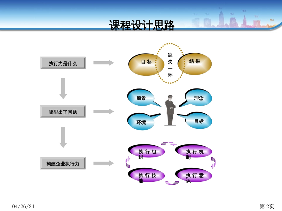 22、团队执行力打造_第2页