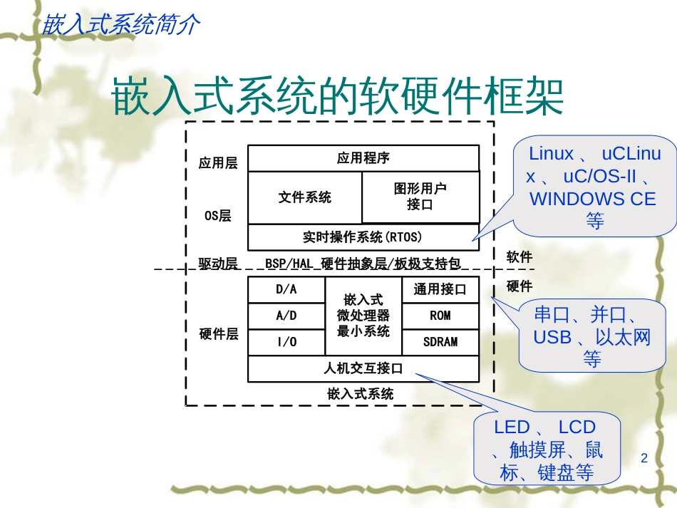 3、ARM9硬件平台设计_第2页