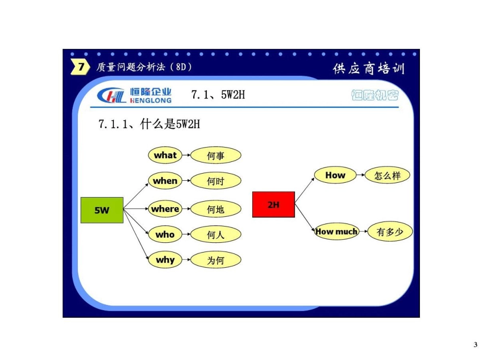 8D报告的模板_第3页