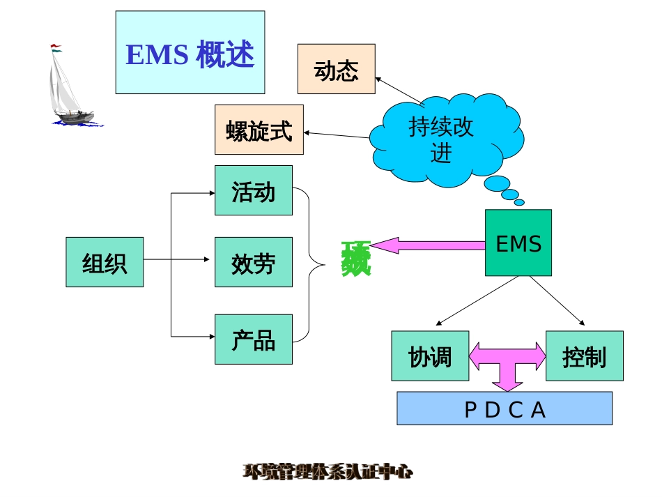 14001标准(1)_第2页