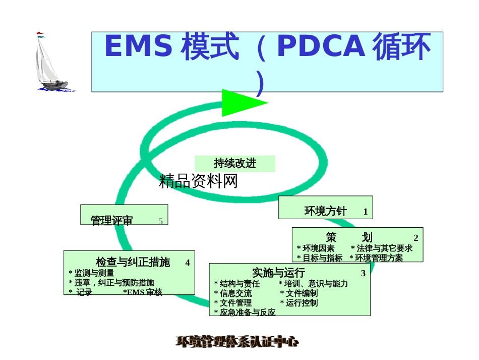 14001标准(1)_第3页