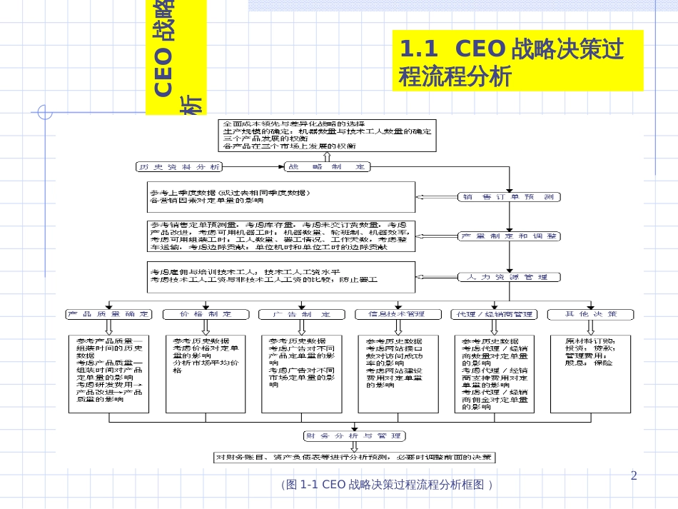 CEO战略管理与决策分析_第2页