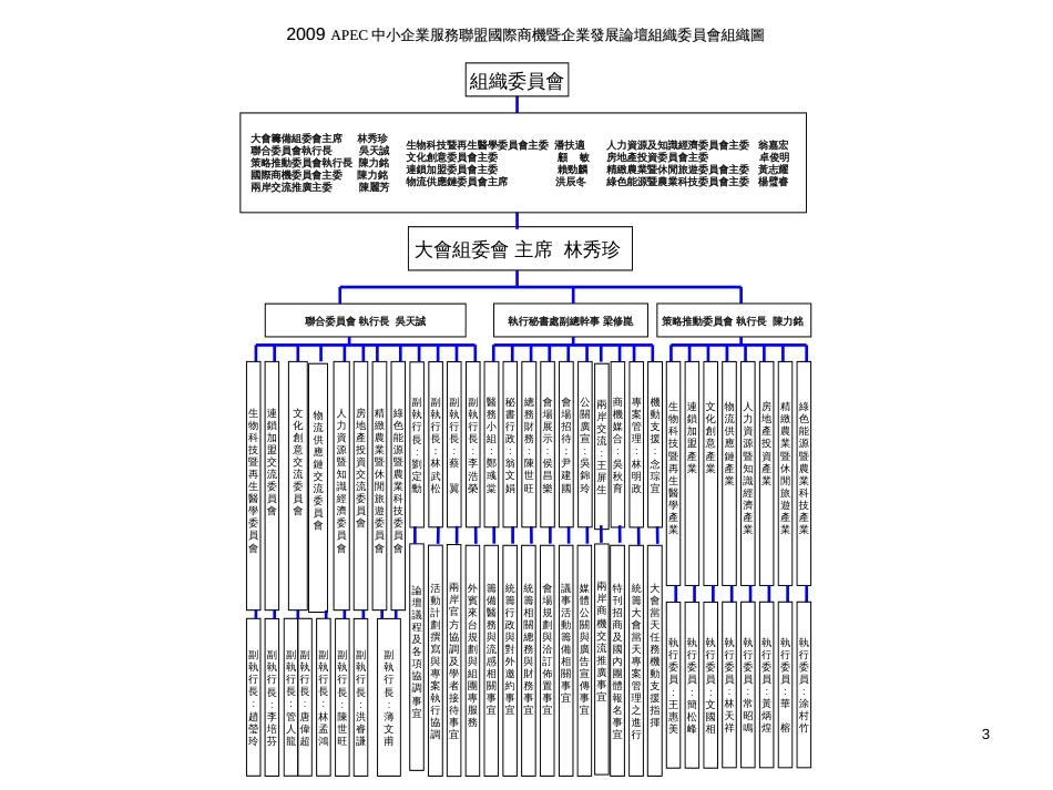 APEC中小企业服务联盟_第3页