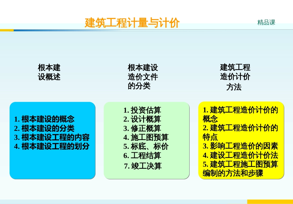 2-3-4-1第1章建筑工程计价概述_第2页