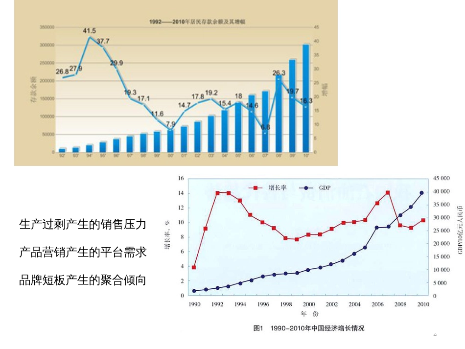 APP平台运营手册_第2页