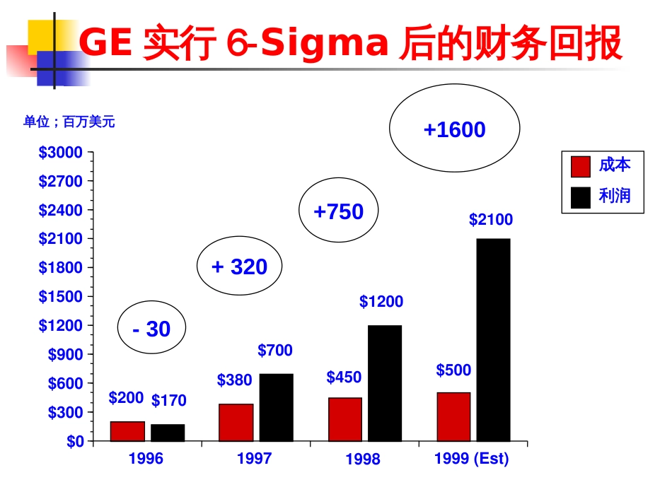 6-Sigma1_第3页