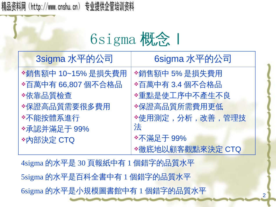 6sigma全套资料_第2页