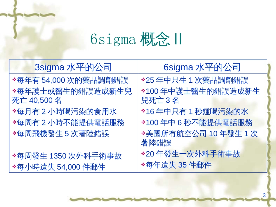 6sigma全套资料_第3页