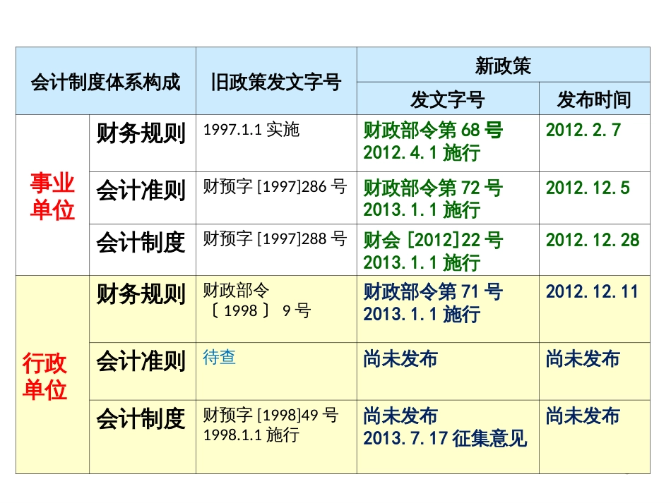 2行政单位财务规则_第3页