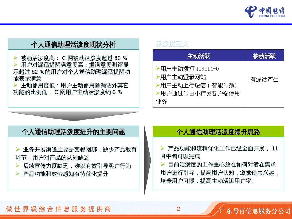 09年个人通信助理业务活跃度运营方案091202_第2页