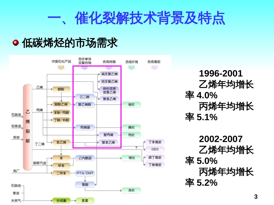 4 催化裂解工艺技术_第3页