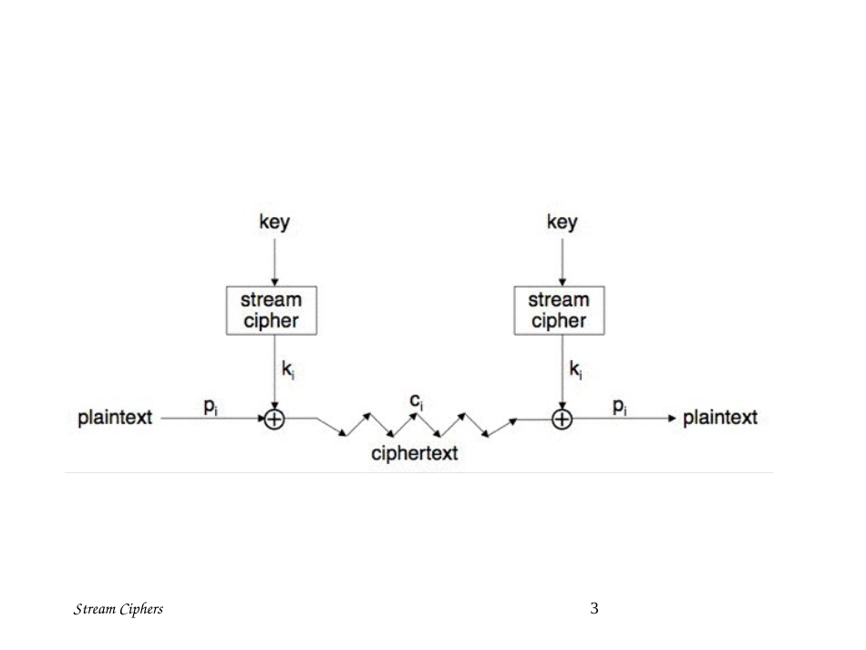 8_StreamCiphers_第3页
