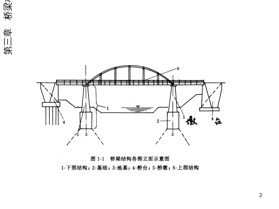 6、城市桥梁工程_第2页