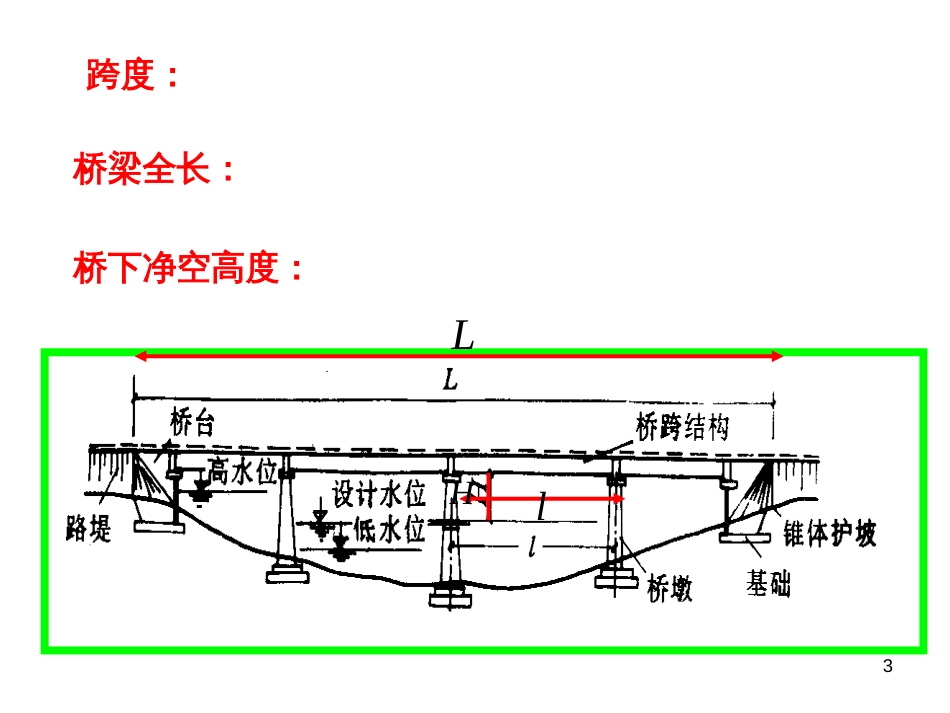 6、城市桥梁工程_第3页