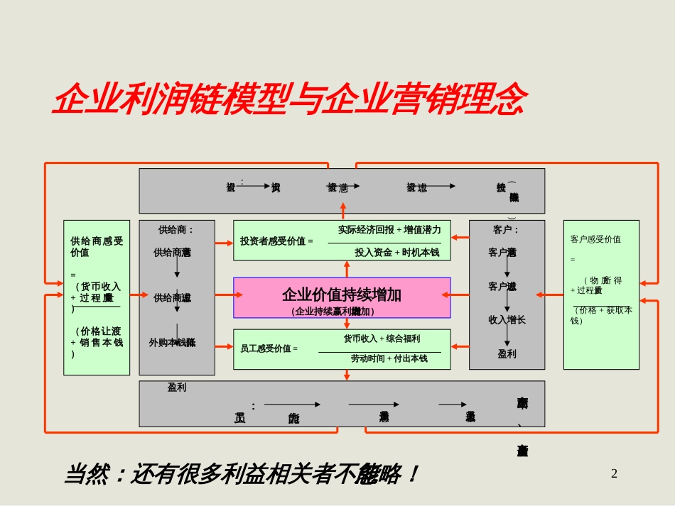 _医药商业操作与管理_第2页