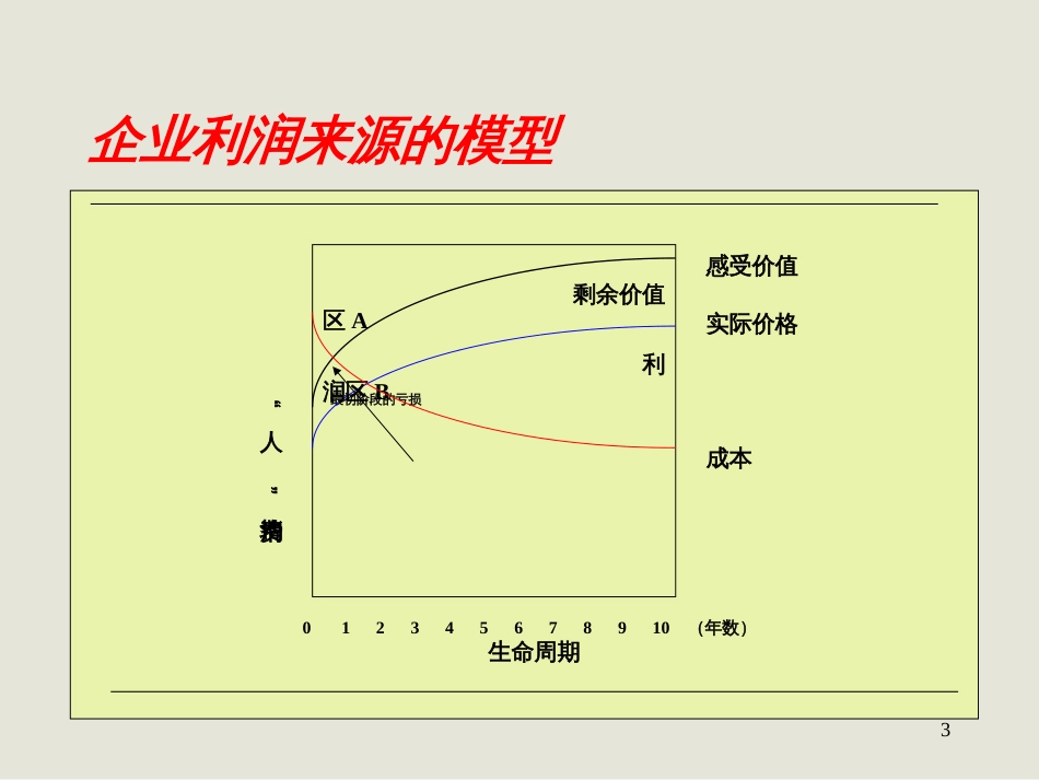 _医药商业操作与管理_第3页