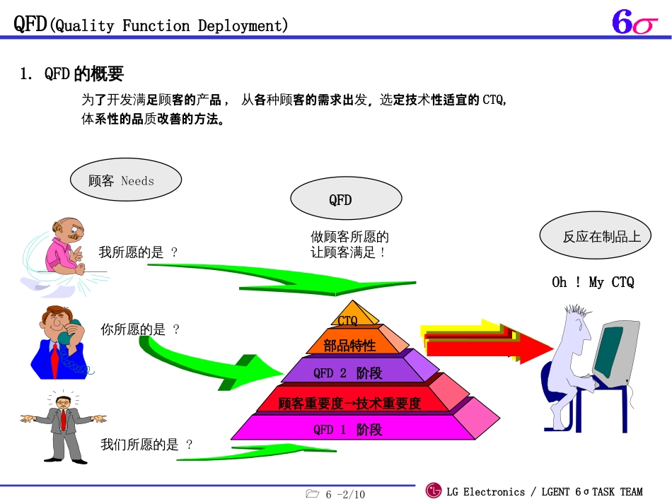 6-质量功能展开-QFD_第2页