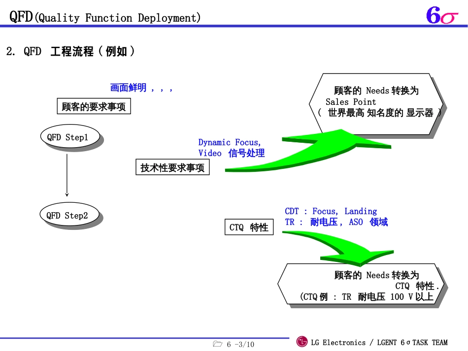 6-质量功能展开-QFD_第3页