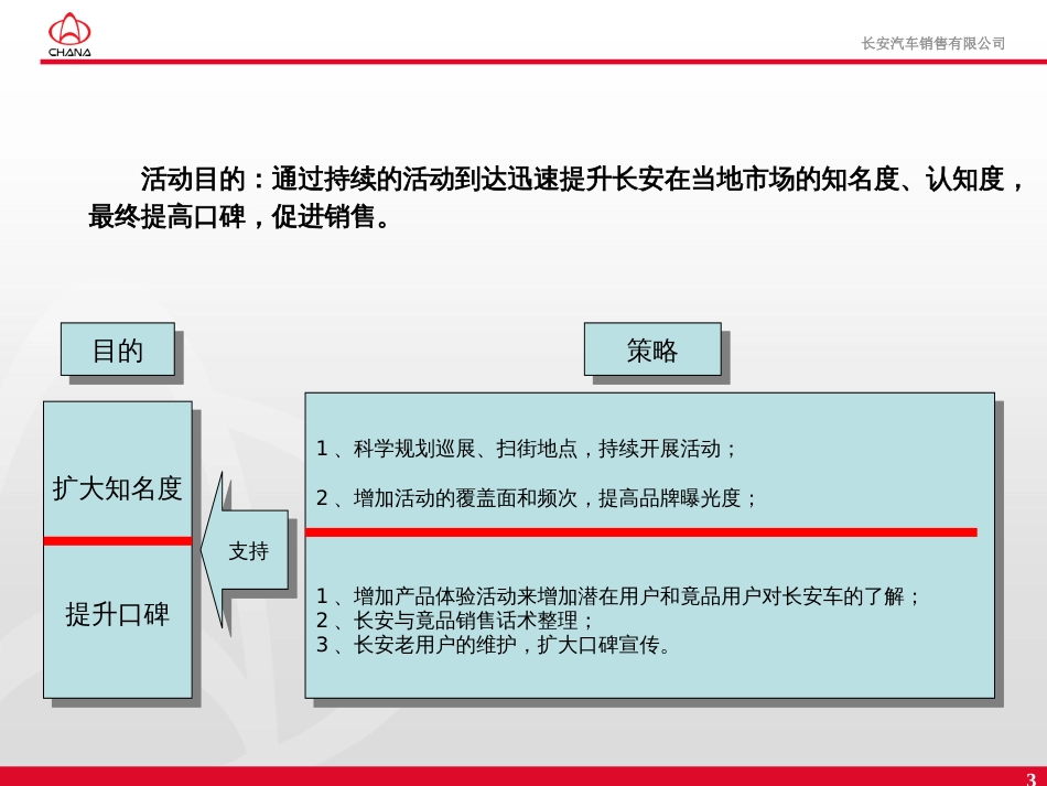 07长安汽车巡展标准执行手册一个项目执行规划及考核标_第3页