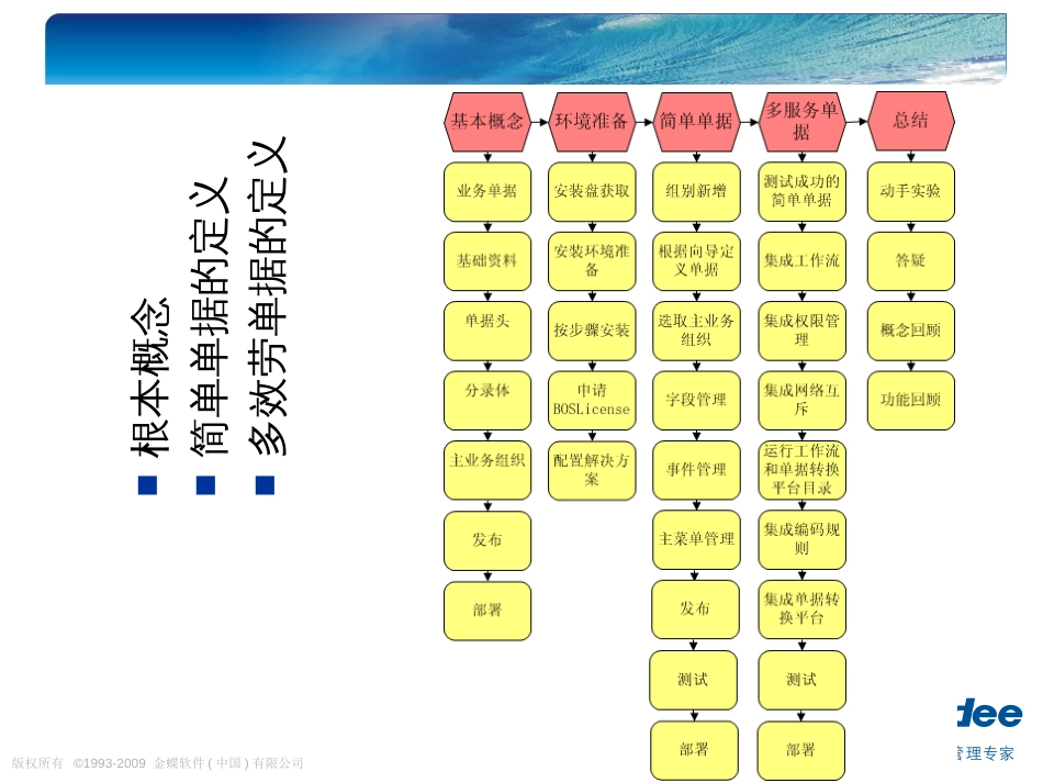 BOS开发工程师培训_BIM_第3页